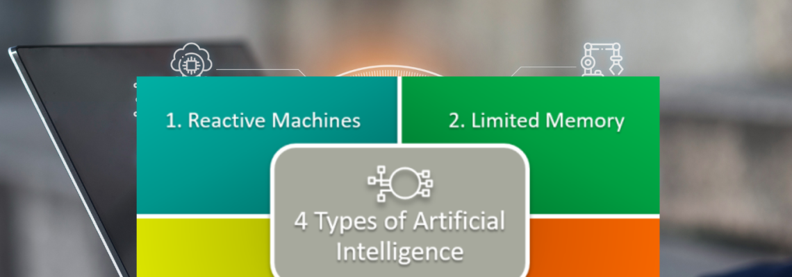 types of Artificial intelligence